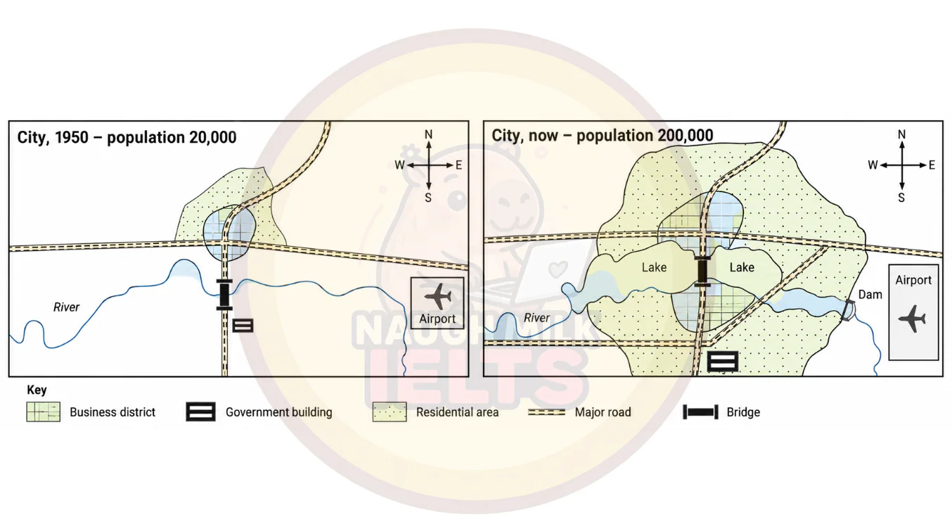 Task 1: The plans below show a city centre before and how it looks now.