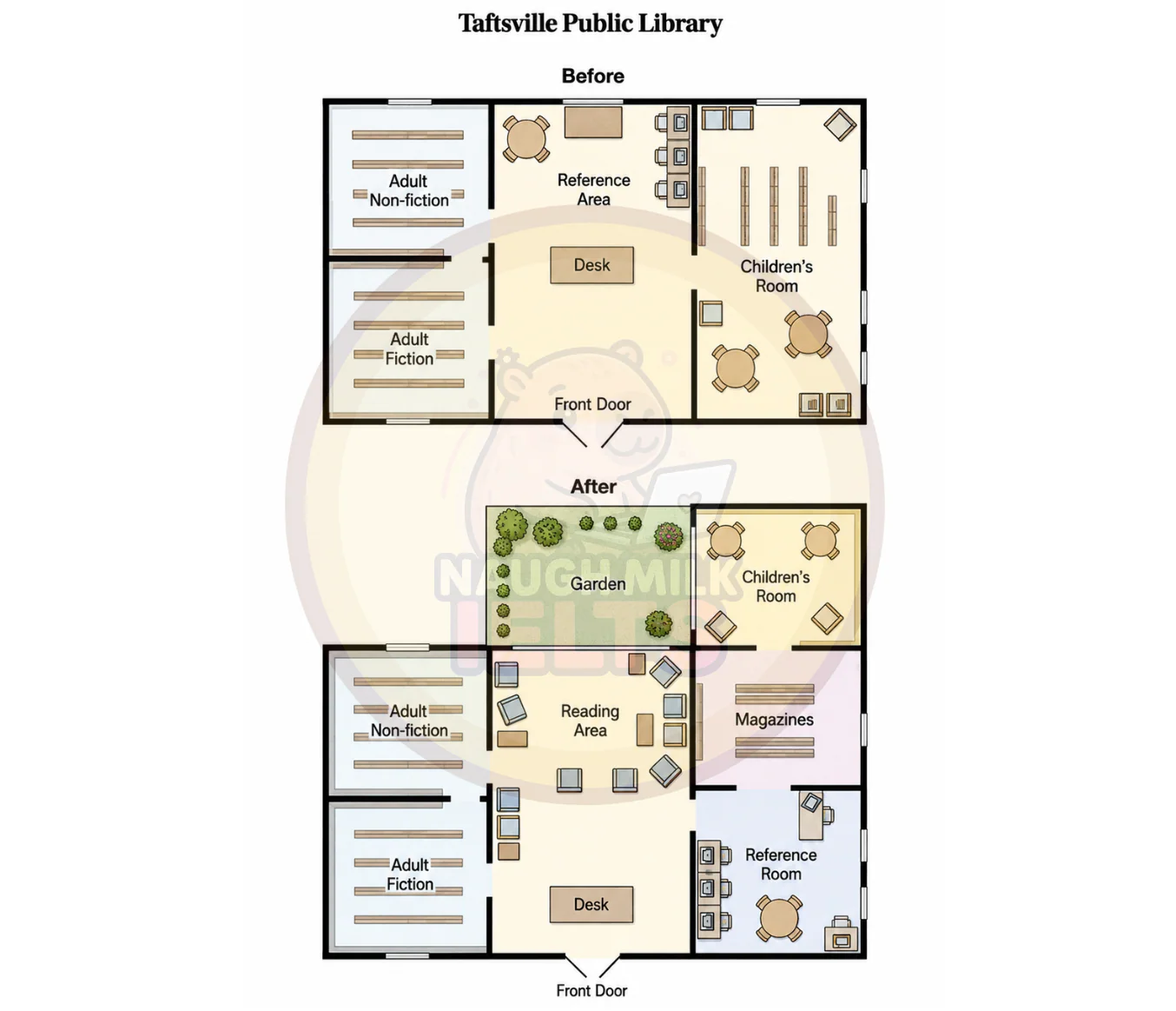 Task 1: The two maps below show a library before and after renovation.