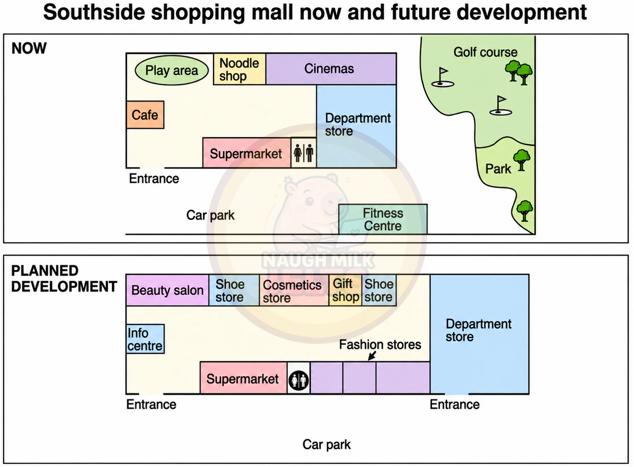 Task 1: The maps show Southside, a shopping mall, as it is now and plans for its development.